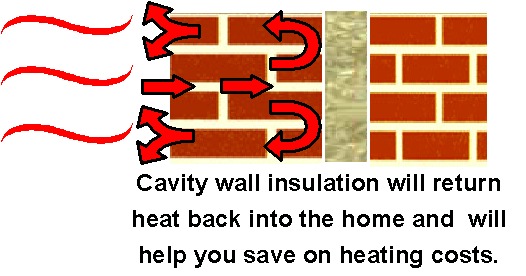 Cavity Wall insulation