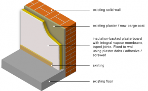 internal wall insulation